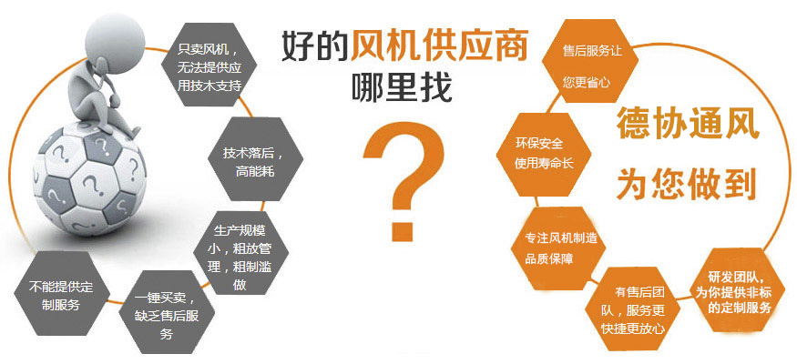 好的供應(yīng)商風(fēng)機(jī)哪里找，就推薦粵協(xié)風(fēng)機(jī)